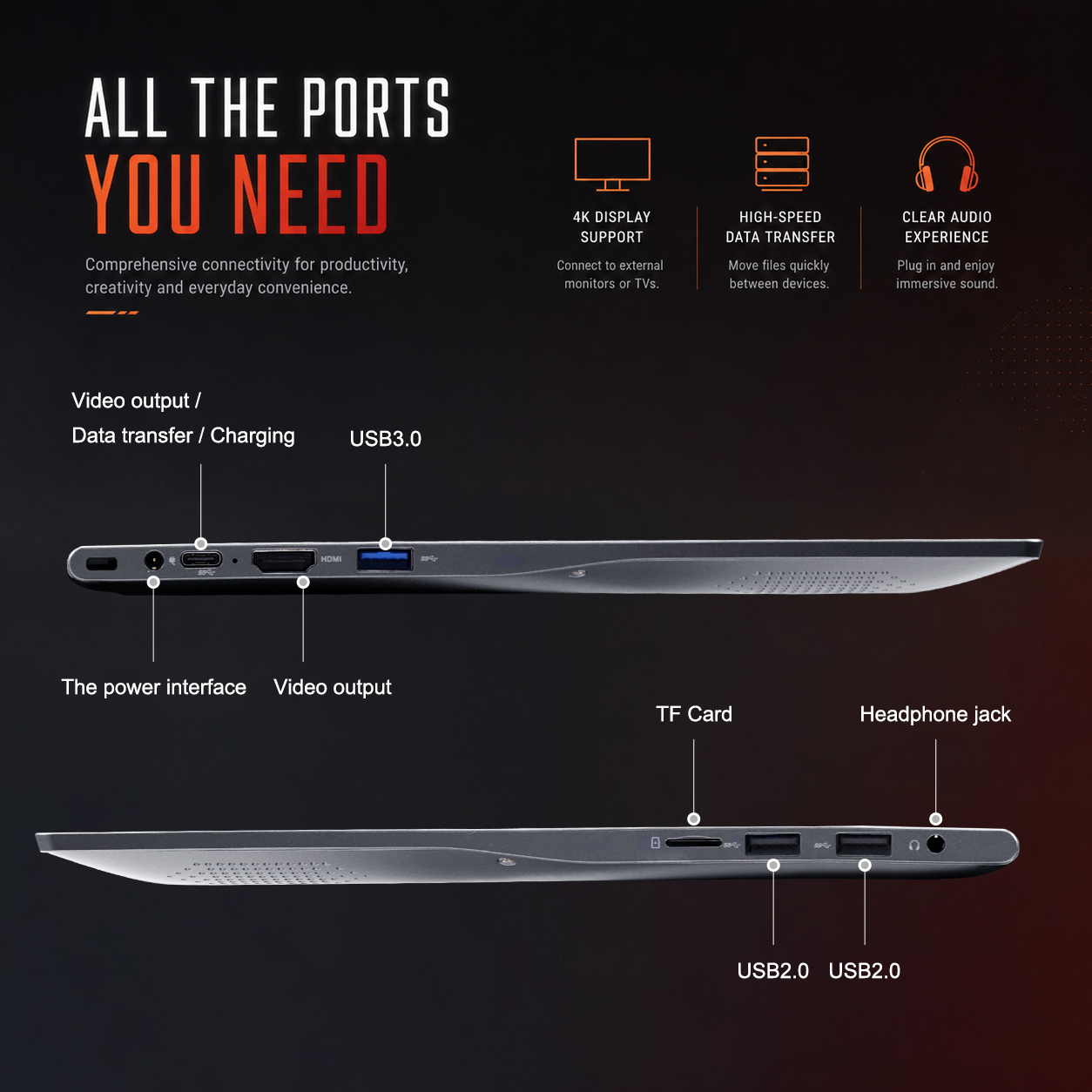 Ryzen 7 5825U laptop ports and side profile 