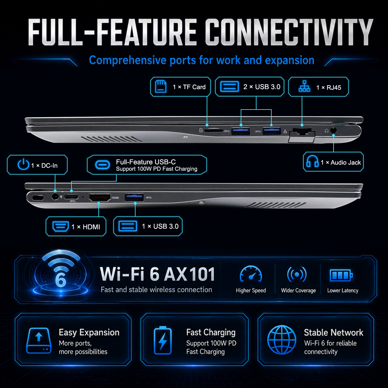 Core Ultra 5 laptop ports and full-featured Type-C connectivity
