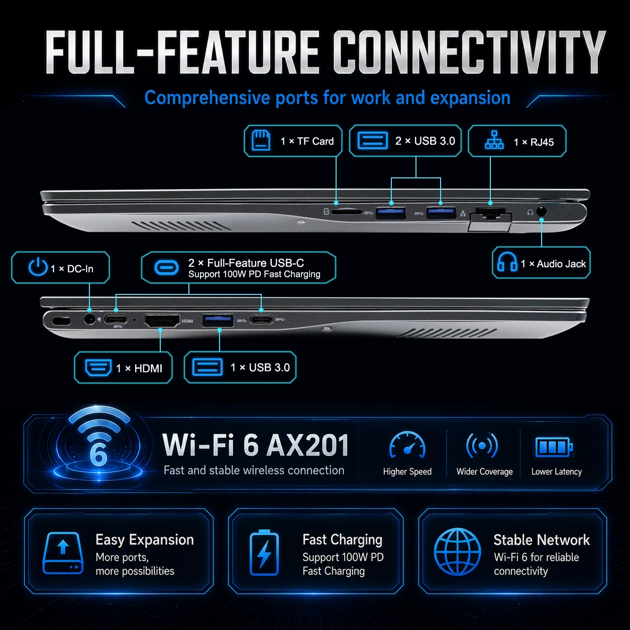 Core Ultra 5 225H laptop ports and Type-C connectivity